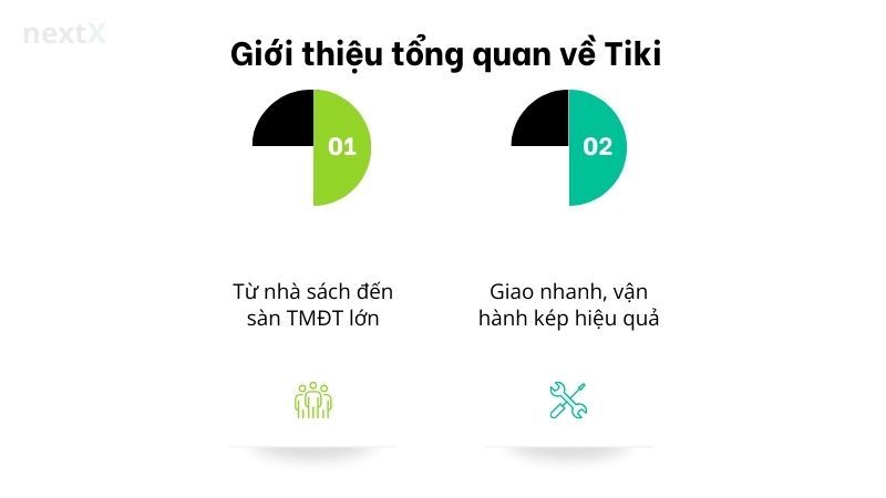 Giới thiệu tổng quan về Tiki