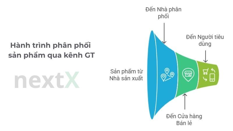 Kênh GT là gì?