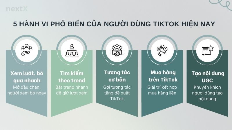 5 hành vi phổ biến của người dùng TikTok hiện nay