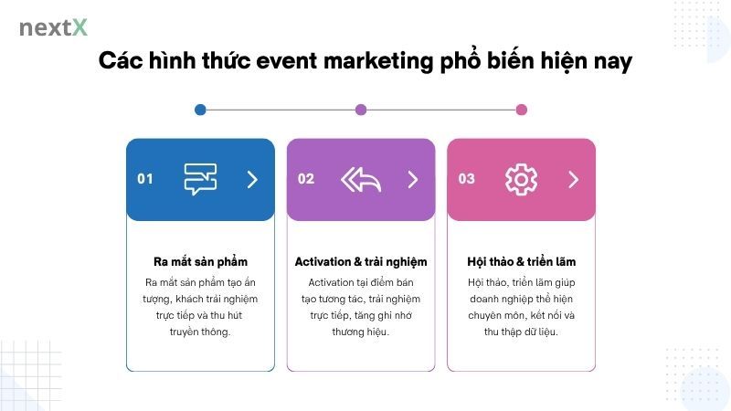 Các hình thức event marketing phổ biến hiện nay