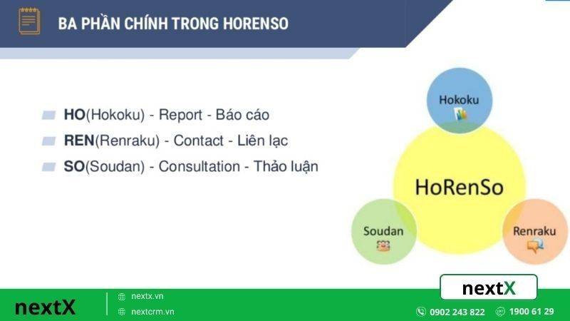 Quy tắc HoRenSo là gì?