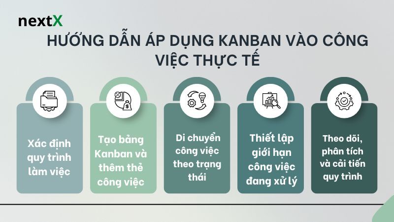 Áp dụng phương pháp có cấu trúc trong đào tạo bán hàng