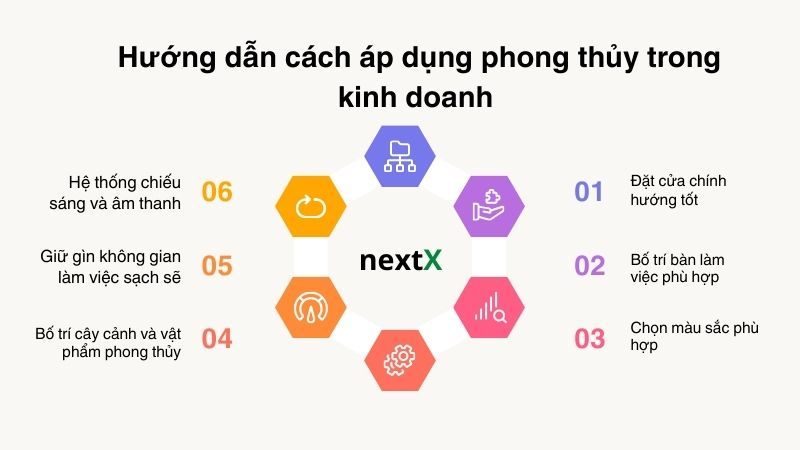 Hướng dẫn cách áp dụng phong thủy trong kinh doanh