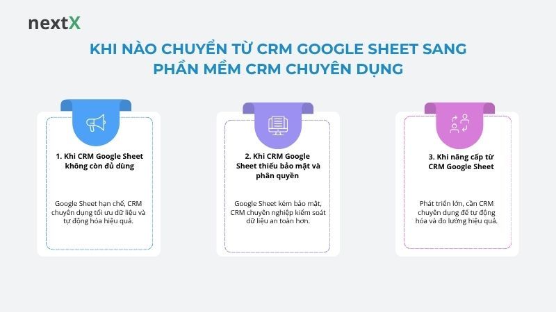 Khi nào chuyển từ CRM Google Sheet sang phần mềm CRM chuyên dụng?