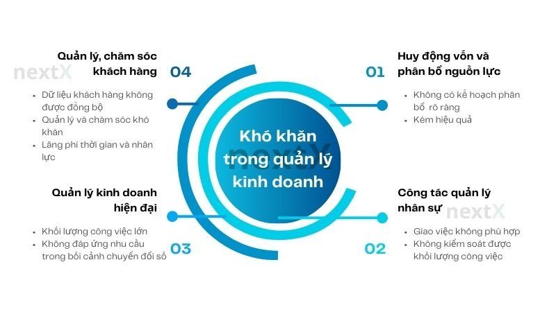 khó khăn trong quản lý kinh doanh