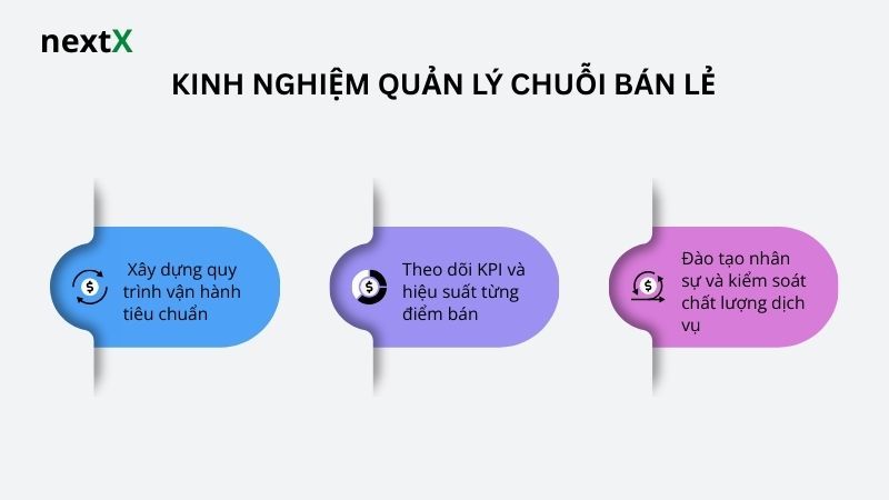 Kinh nghiệm quản lý chuỗi bán lẻ bằng dữ liệu và báo cáo tập trung