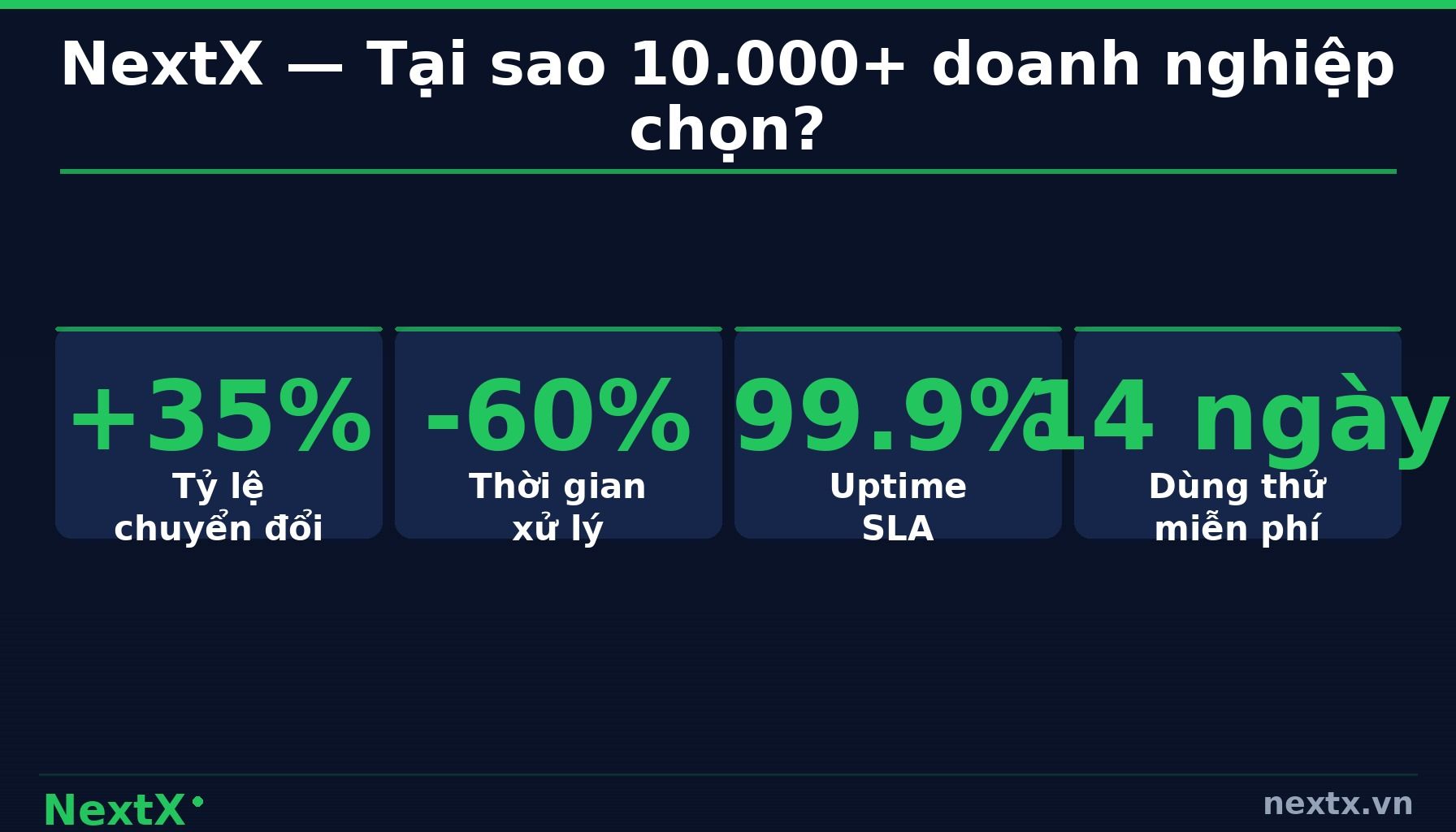 NextX — Làm Thế Nào Để Thiết Lập và Theo Dõi KPI Bán Hàng Hiệu Quả? (infographic)