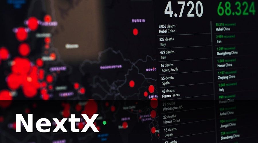 NextX — Cách Xây Dựng Dashboard KPI Phòng Khám Hàng Ngày