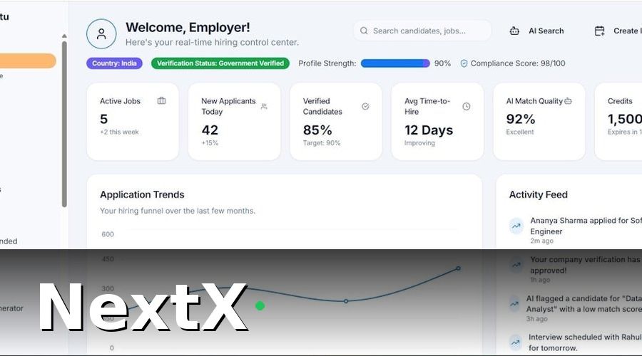 NextX — 2. Bộ KPI cốt lõi cho nhân viên sales FMCG