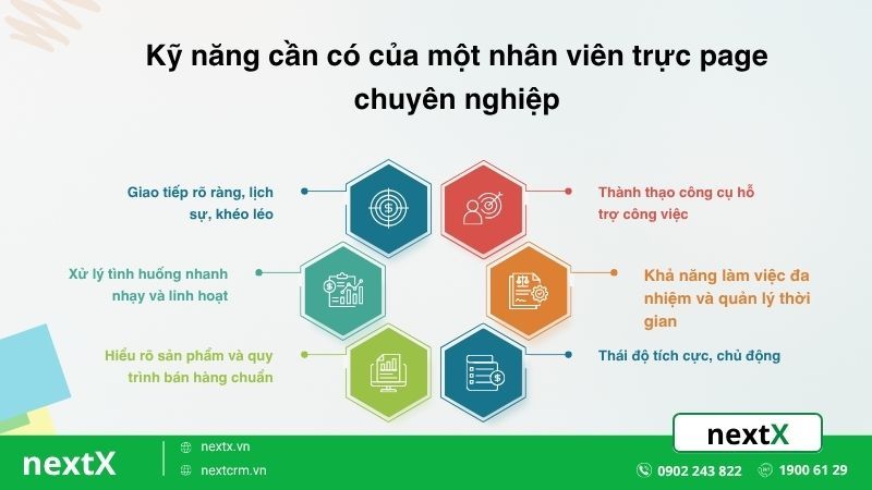 Kỹ năng cần có của nhân viên tổng đài để xử lý khách hàng hiệu quả