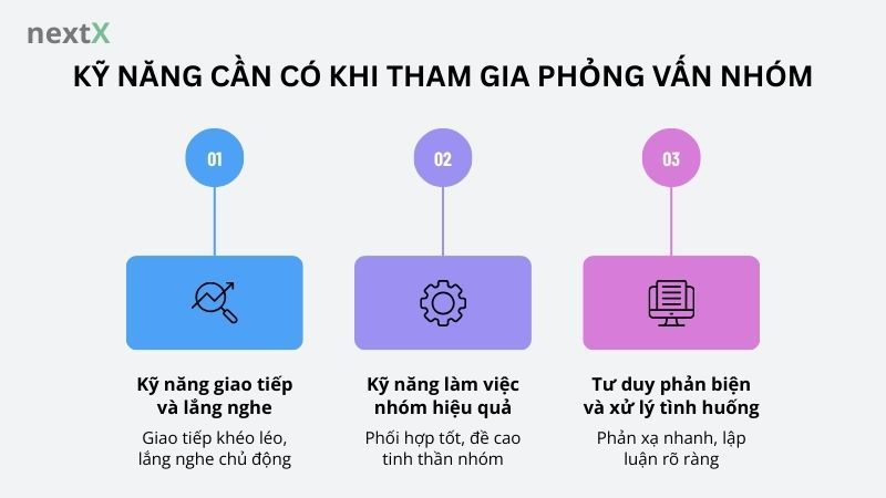 Kỹ năng cần có khi tham gia phỏng vấn nhóm