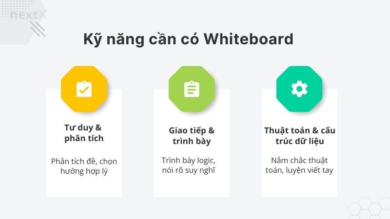 Kỹ năng cần có Whiteboard là gì