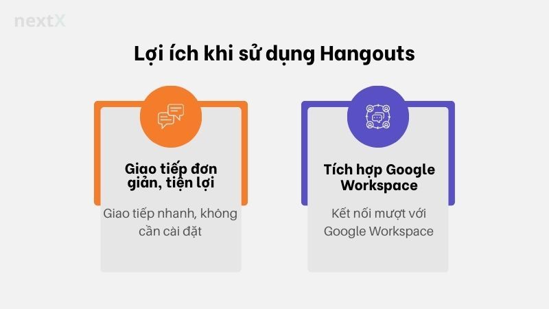 Lợi ích khi sử dụng phần mềm Hangouts trong doanh nghiệp