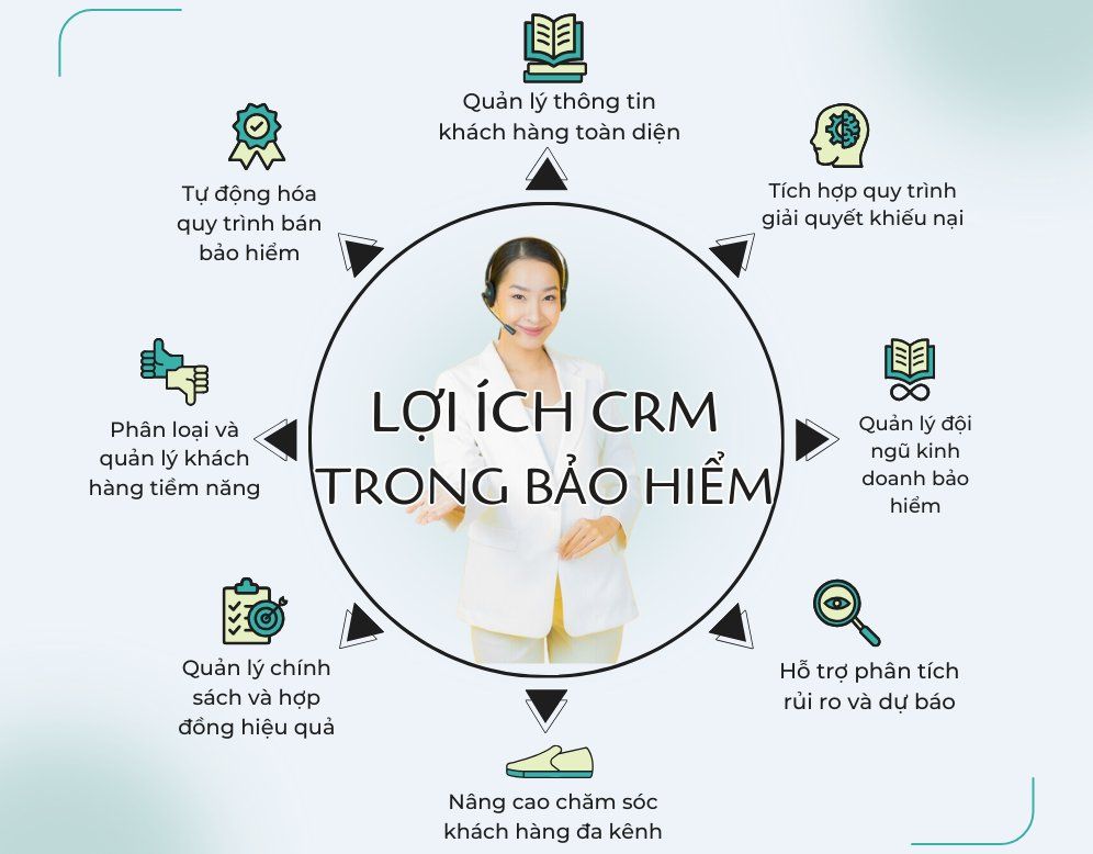 loi_ich_crm_cho_cong_ty_bao_hiem
