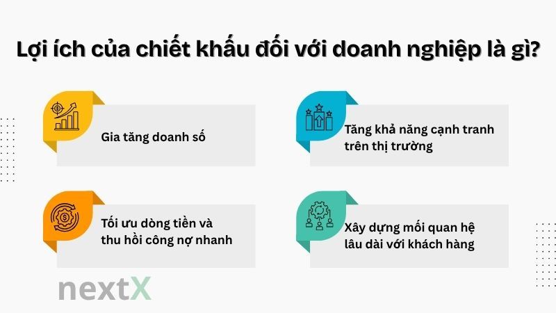 Lợi ích của chiết khấu đối với doanh nghiệp là gì?