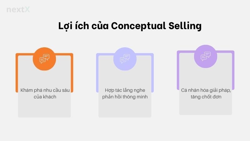 Lợi ích của Conceptual Selling