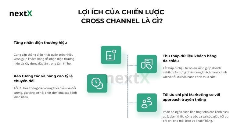 Lợi ích của chiến lược Cross Channel là gì?