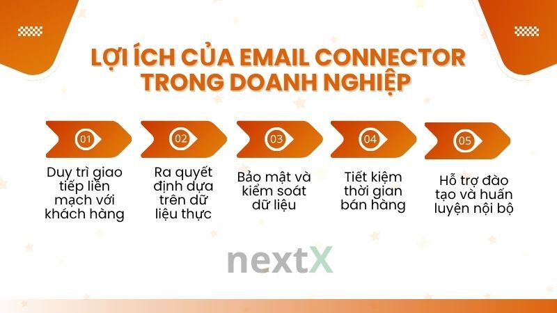 Lợi ích của Email Connector trong doanh nghiệp là gì?