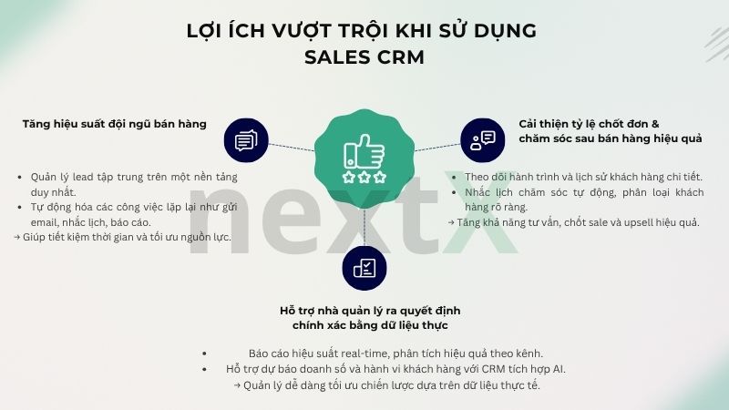 Lợi ích vượt trội khi sử dụng sales CRM