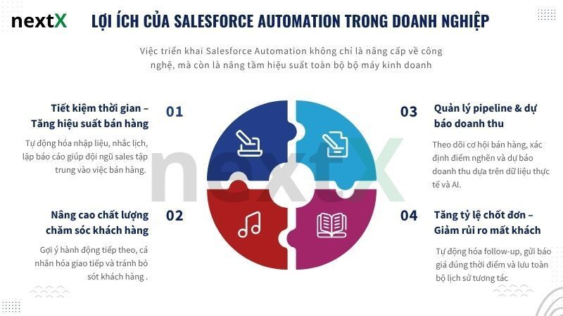 NextX — Sales automation đa kênh giúp tăng doanh thu cho doanh nghiệp