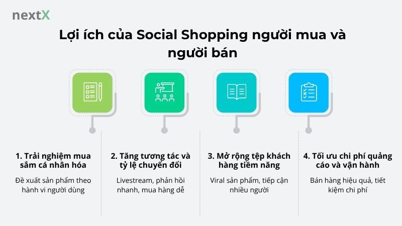 Lợi ích của Social Shopping người mua và người bán