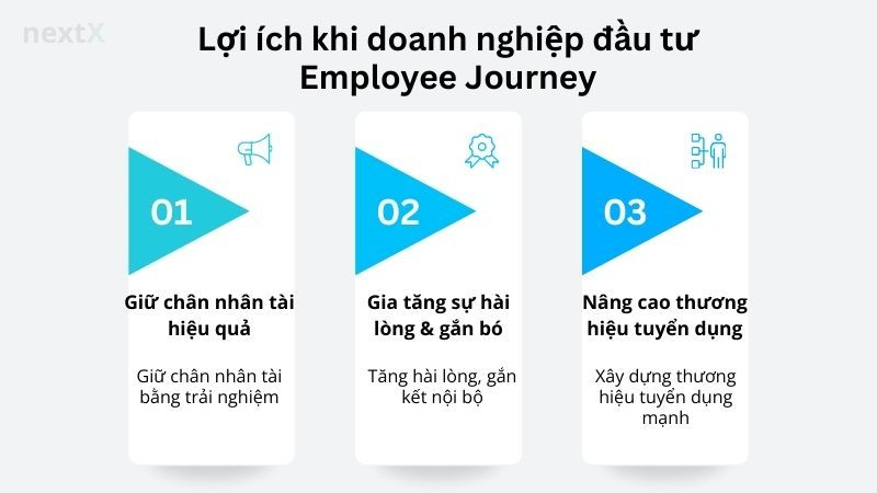 Lợi ích khi doanh nghiệp đầu tư Employee Journey