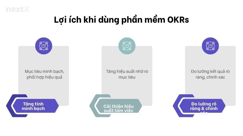 Lợi ích khi dùng phần mềm OKRs