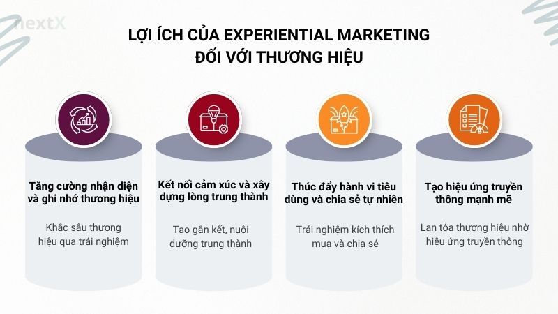 Lợi ích experiential marketing đối với thương hiệu