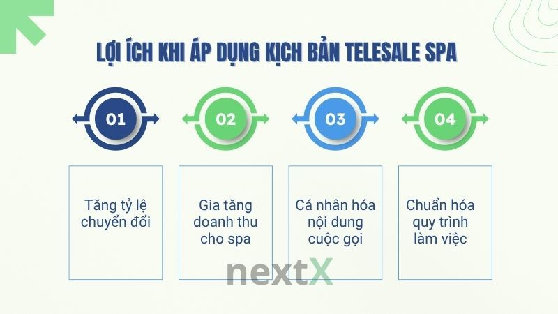 Lợi ích khi áp dụng kịch bản telesale spa 