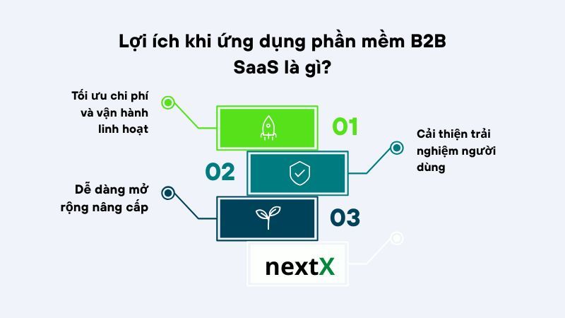 Lợi ích khi ứng dụng phần mềm B2B SaaS là gì? 