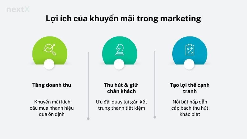 Lợi ích của khuyến mãi trong marketing