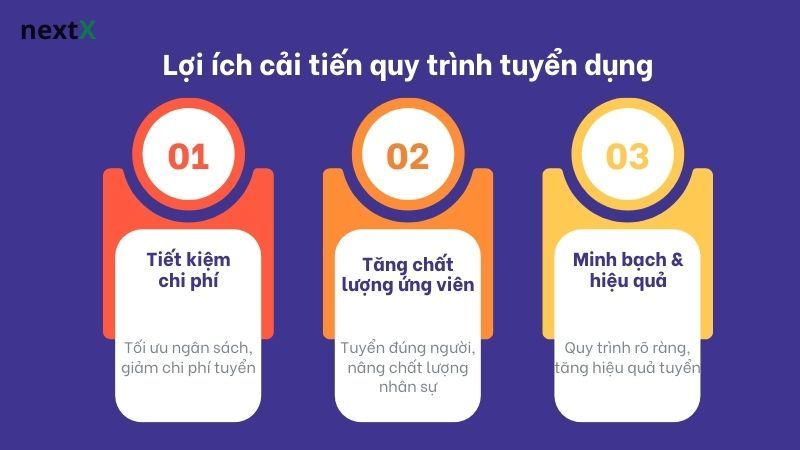 Lợi ích cải tiến quy trình tuyển dụng