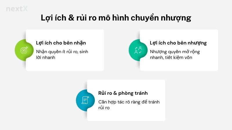 Lợi ích & rủi ro mô hình chuyển nhượng 