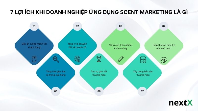 7 lợi ích khi doanh nghiệp ứng dụng Scent Marketing là gì