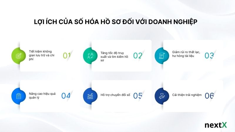 Lợi ích của số hóa hồ sơ đối với doanh nghiệp