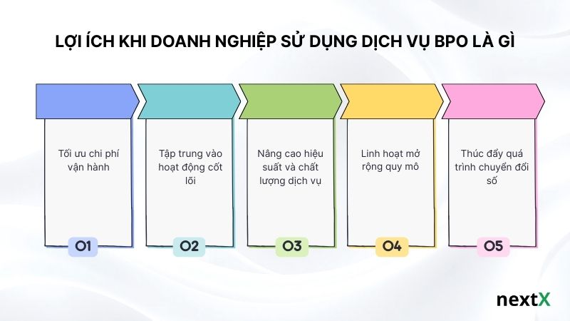 Lợi ích khi doanh nghiệp sử dụng dịch vụ BPO là gì