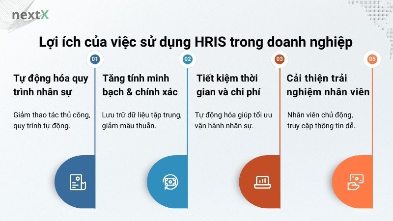 Lợi ích của việc sử dụng HRIS trong doanh nghiệp