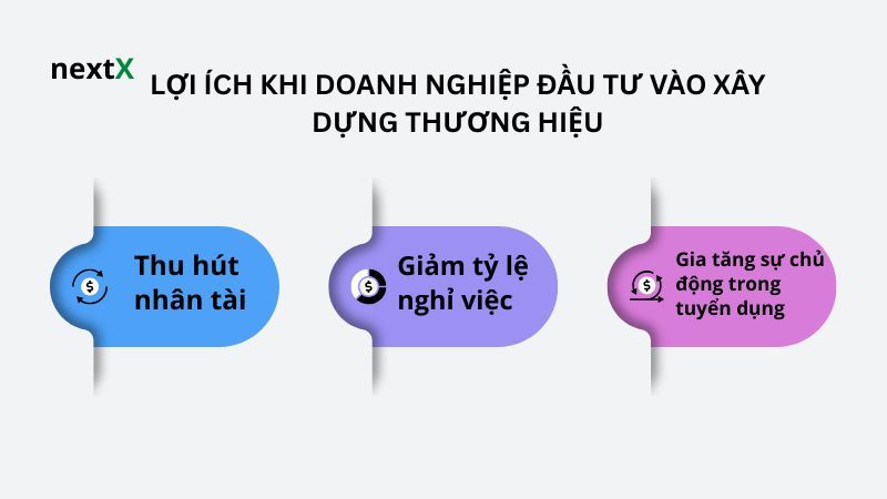 Lợi ích khi doanh nghiệp đầu tư vào xây dựng thương hiệu tuyển dụng 