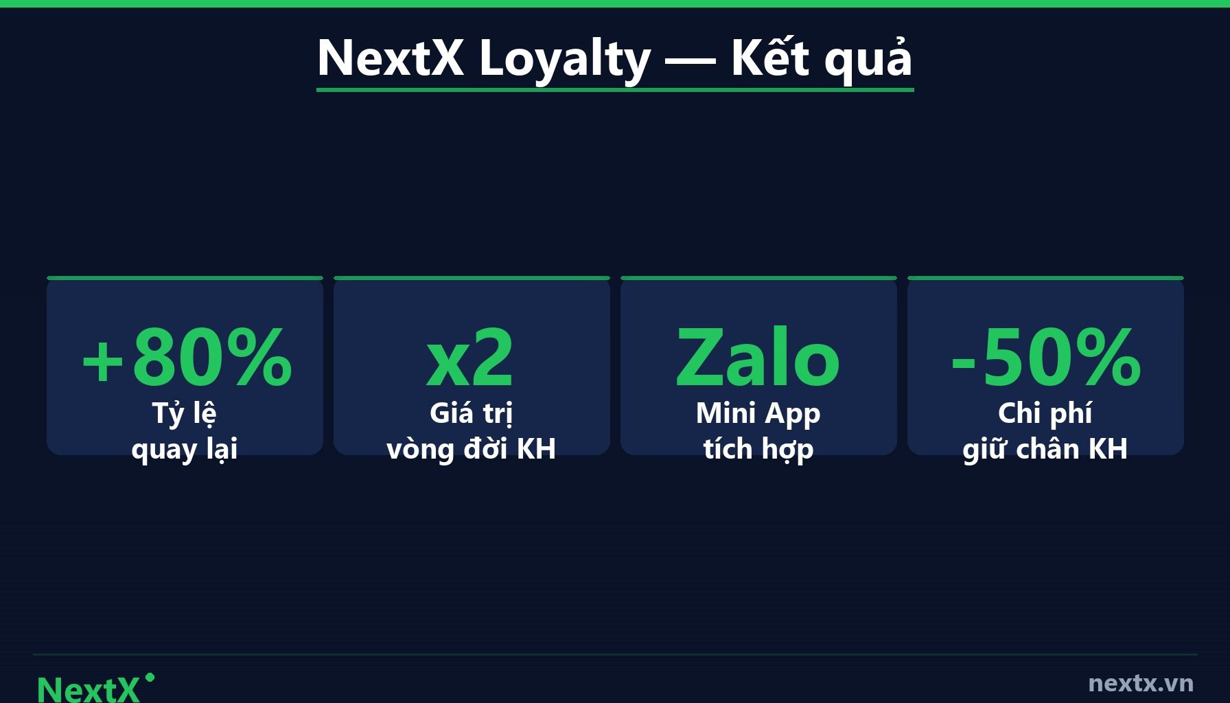 NextX — Doanh nghiệp nào phù hợp để triển khai Loyalty App? (infographic)