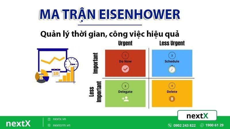 Ma trận Eisenhower