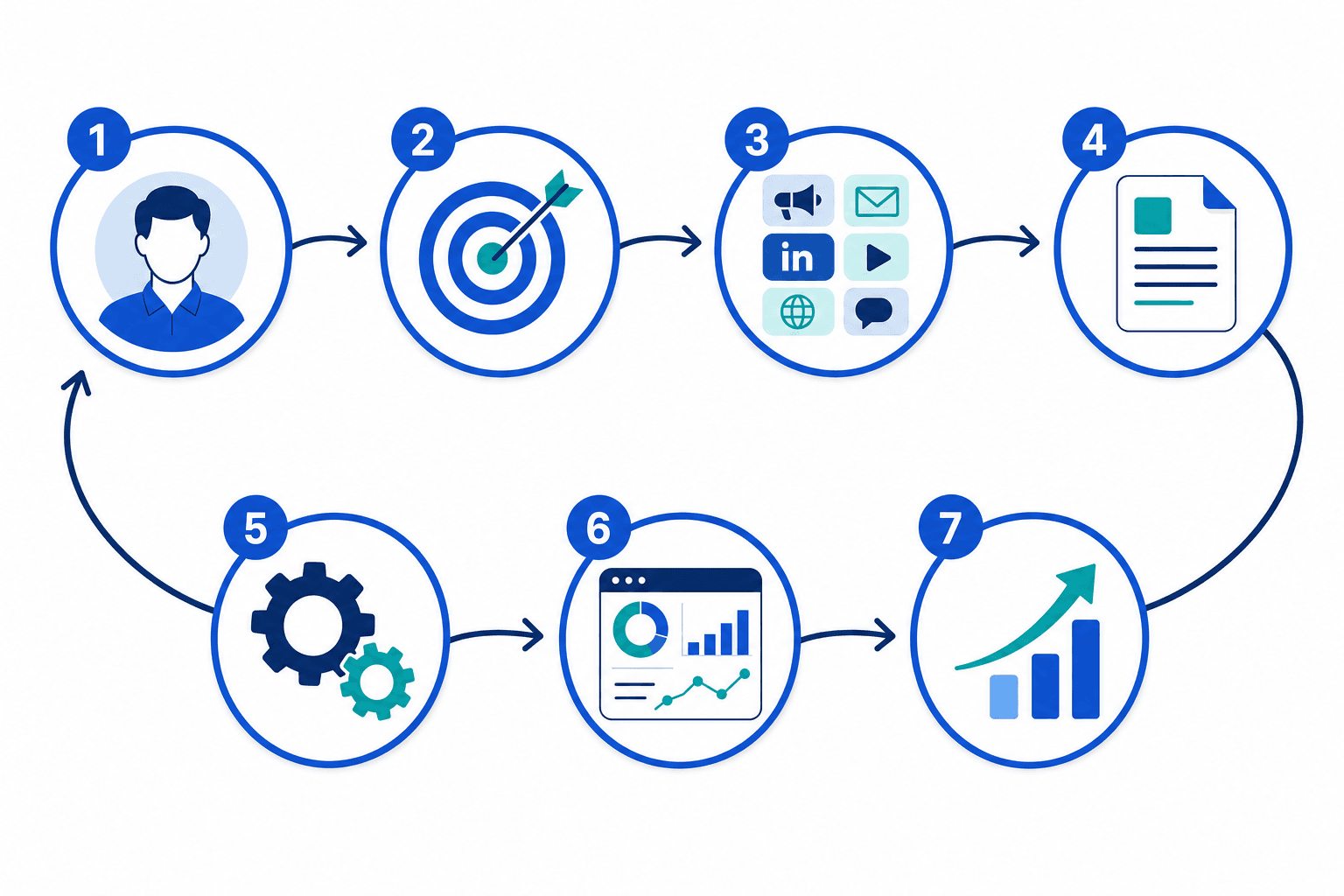 Quy trình 7 bước xây dựng chiến lược marketing đa kênh hiệu quả — NextX