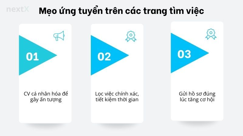 Mẹo ứng tuyển trên các trang tìm việc