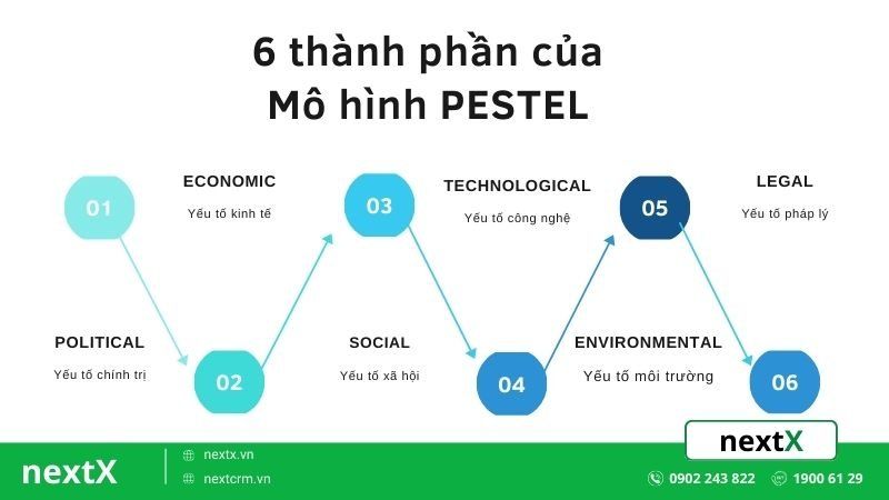 Cách áp dụng mô hình PESTEL trong thực tế doanh nghiệp Việt Nam
