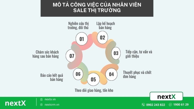 Nhân viên sale thị trường — truyền lửa cho đội ngũ bán hàng ngoài thực địa