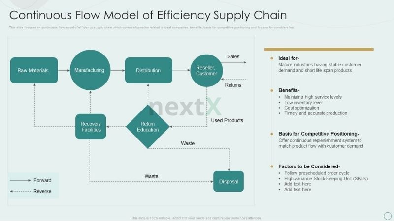 Mô hình chuỗi cung ứng linh hoạt (Agile Model)