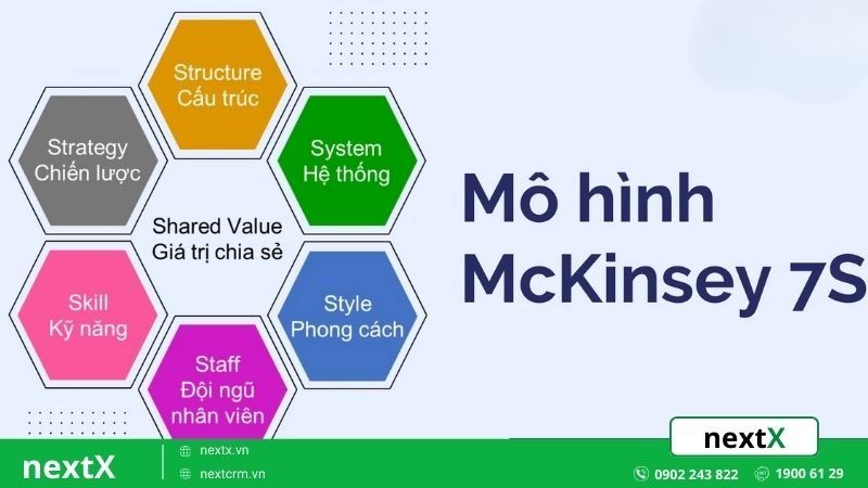 Mô hình quản trị công ty McKinsey 7S Model