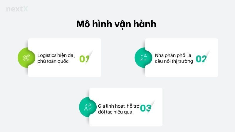 Mô hình vận hành 