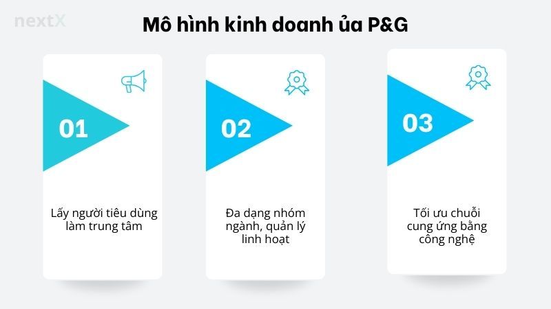 Mô hình kinh doanh ủa P&G