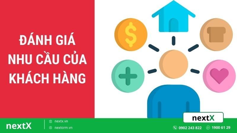 Mô hình trải nghiệm khách hàng? Những điều cần biết