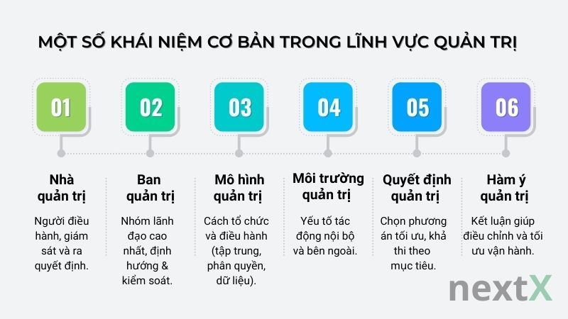 Các khái niệm cơ bản trong quản trị theo OKR cho doanh nghiệp